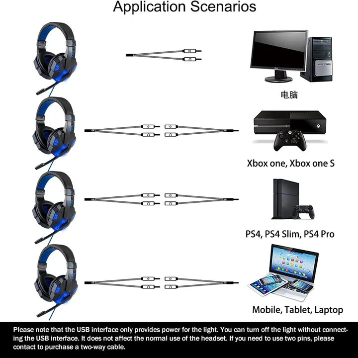 Led Light Wired Gamer Headset, USB Wired Gaming Headset, Gift for Gamers, Over Ear Headphones, Earbud for PS4 PC Laptop Xbox One PS5 Controller Nintendo Switch, with LED Light, Passive Noise Cancelling